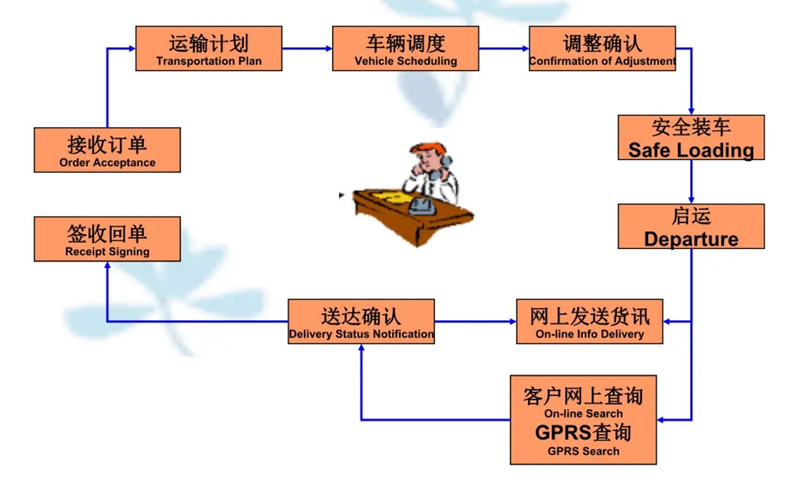 吴江震泽直达湛河物流公司,震泽到湛河物流专线